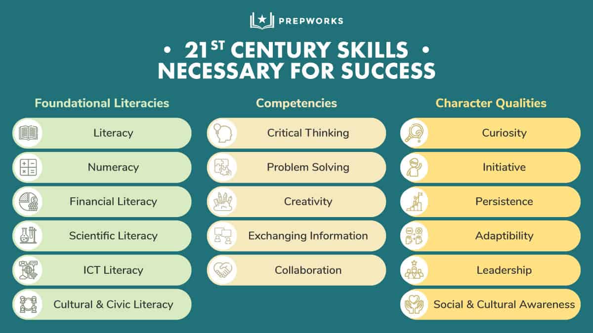 21st century skills. Critical thinking and creativity